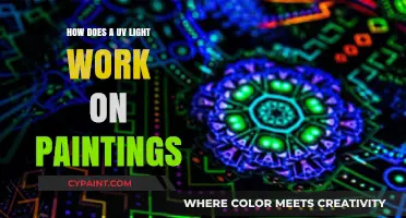 UV Light's Role in Revealing Hidden Details in Paintings