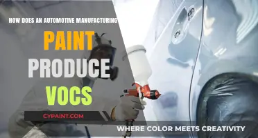 Wet Paint VOCs: Auto Manufacturing's Environmental Impact