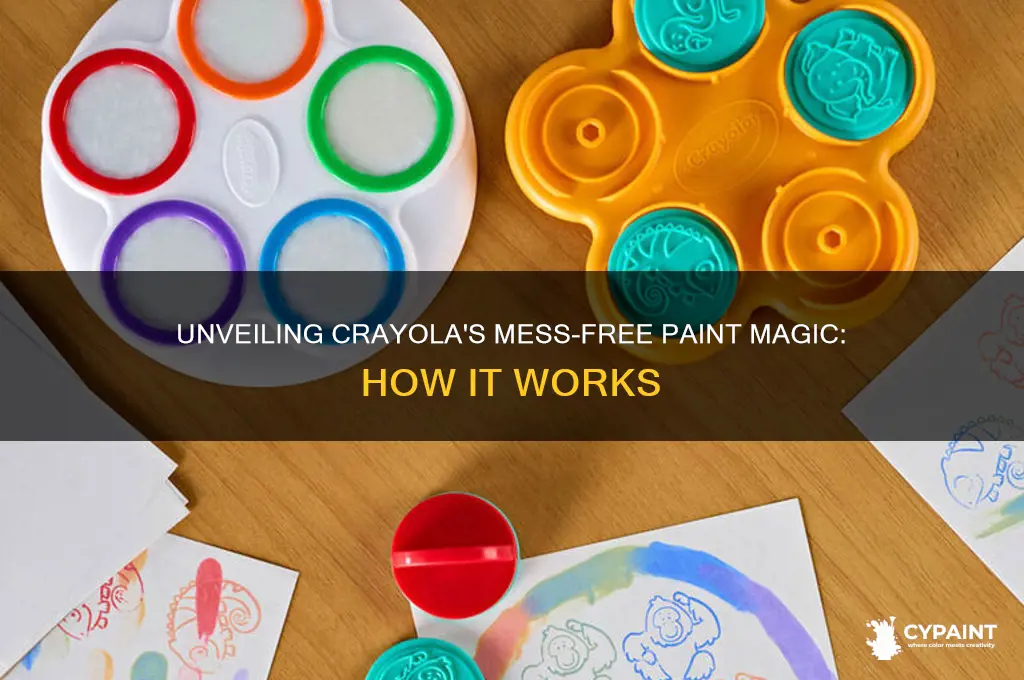 how does crayola mess free paint work