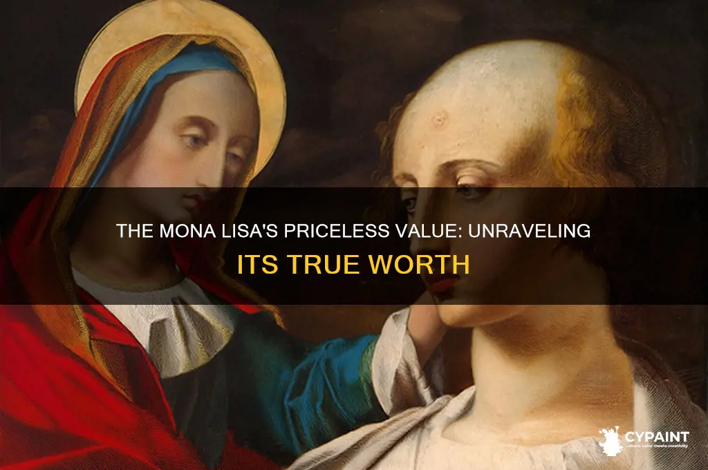 how expensive is the mona lisa painting