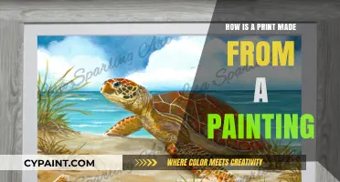 From Canvas to Print: The Art of Reproducing Paintings