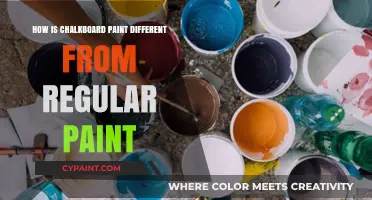 Chalkboard Paint vs. Regular Paint: Key Differences and Uses Explained