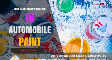 The Chemistry Behind Automobile Paint: A Colorful Science Explained