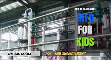 Discover the Magic: How Paint is Made for Curious Kids