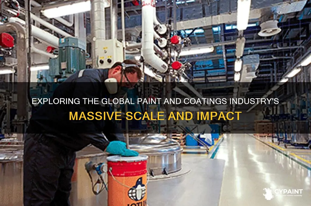 how large is the paint and coatings industry