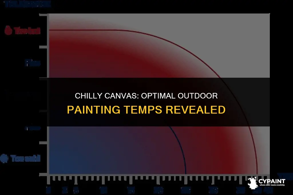 how low of temperature can i paint outside