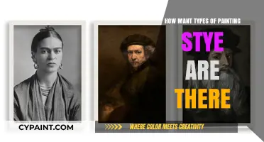 Exploring Diverse Artistic Expressions: Types of Painting Styles Unveiled