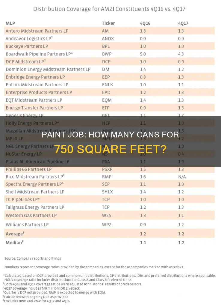 how many cans of paint for 750 square feet