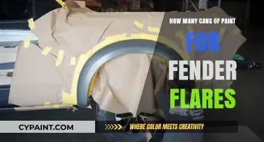 Calculating Paint Needs for Fender Flares: A Comprehensive Guide
