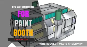 Optimal CFM Requirements for Efficient Paint Booth Operations Explained