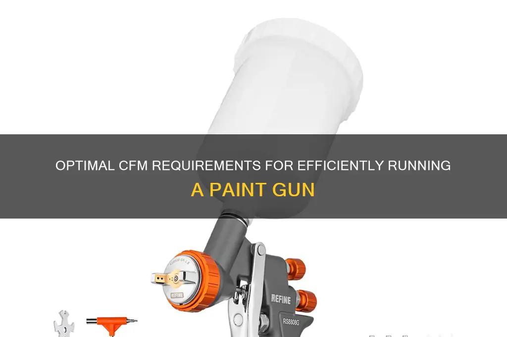 how many cfm to run a paint gun
