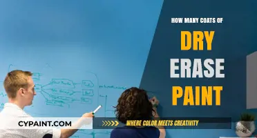 Optimal Coats of Dry Erase Paint for Smooth, Durable Writing Surfaces