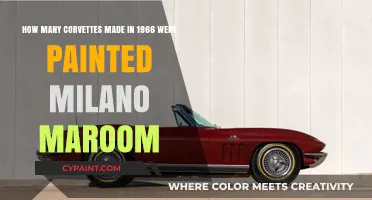 1966 Corvette Milano Maroon: Production Numbers and Rarity Explained