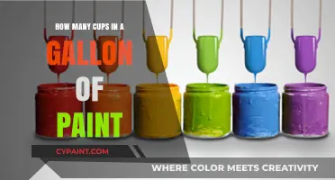 Understanding Paint Measurements: Cups in a Gallon Explained