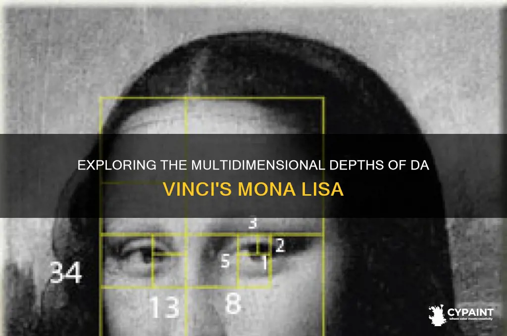 how many dimensions are there in monalisa painting