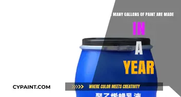 Annual Paint Production: Unveiling the Gallons Manufactured Yearly