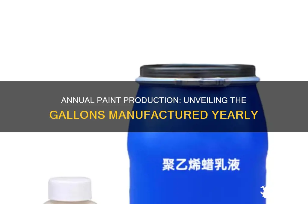 how many gallons of paint are made in a year