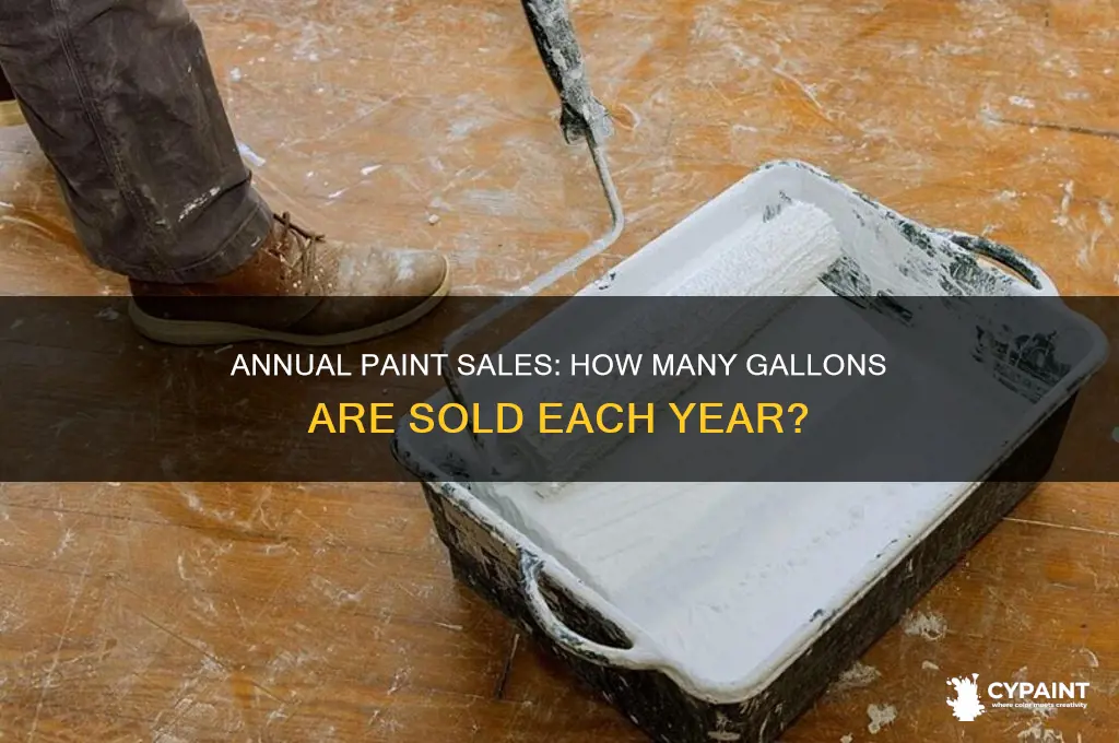 how many gallons of paint are sold peryear