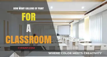 Calculating Paint Quantity for Classroom Walls: A Practical Guide