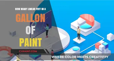 Paint Gallons to Linear Feet: Conversion Guide