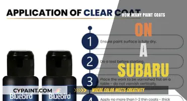 Optimal Paint Coats for a Subaru: A Comprehensive Guide