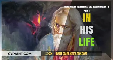 Exploring Tagore's Artistic Legacy: A Count of His Paintings