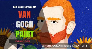 Exploring Van Gogh's Legacy: The Astonishing Number of Paintings He Created