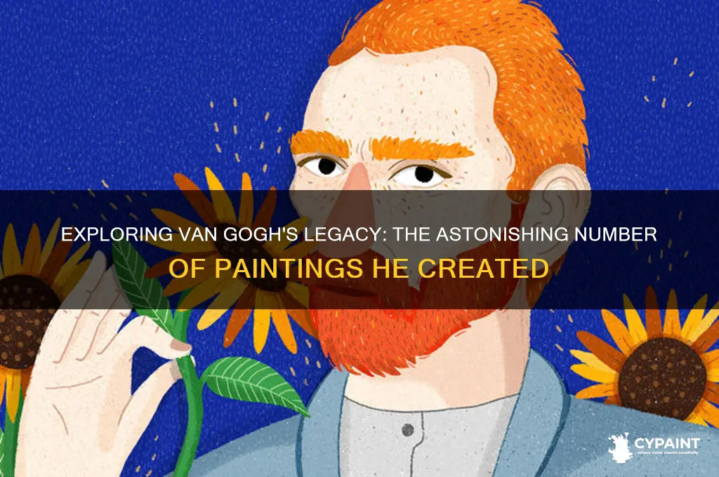 how many paintings did van gogh paibt