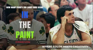 Larry Bird's Scoring Dominance: Points in the Paint Breakdown