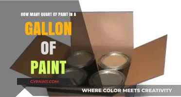 Understanding Paint Measurements: Quart to Gallon Conversion Explained