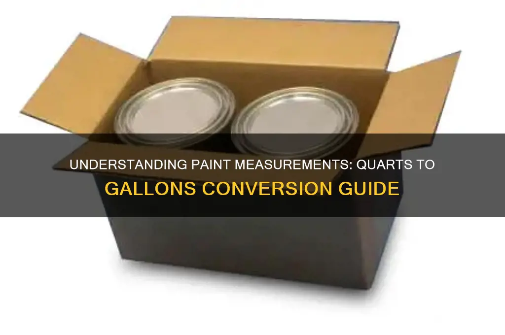 how many quarts in a gallon paint