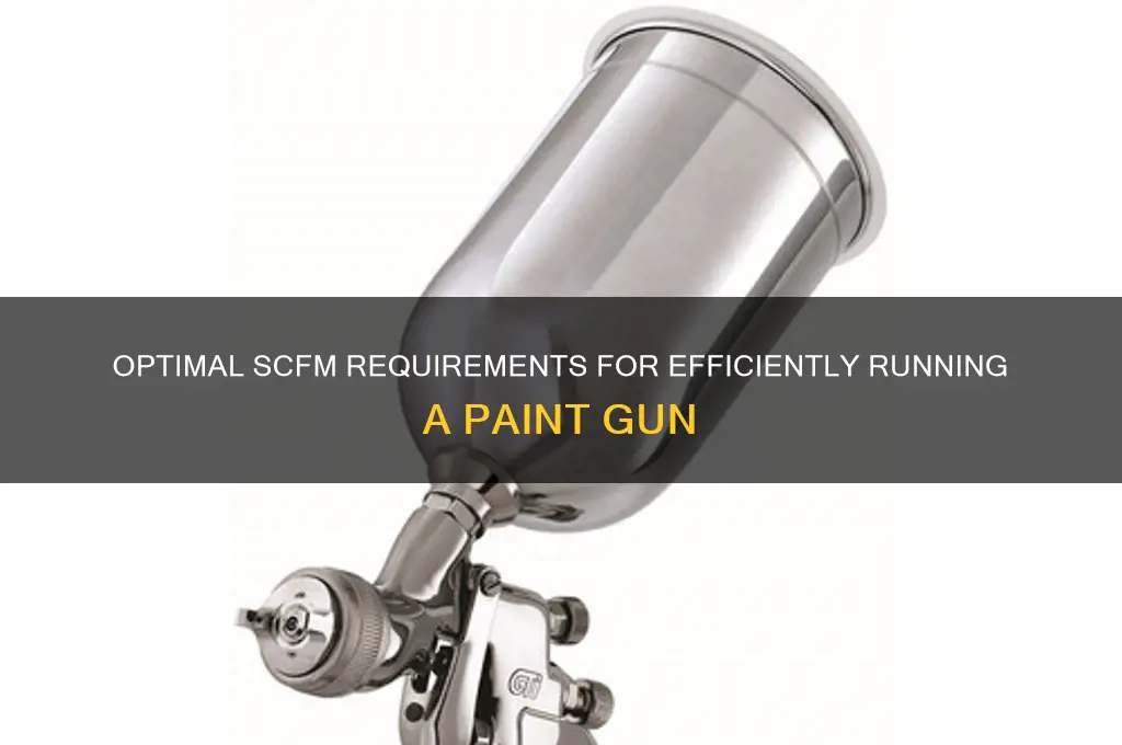 how many scfm to run a paint gun