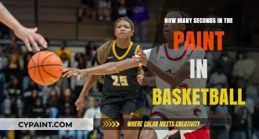 Mastering the Paint: Understanding Basketball's Seconds in the Key Rule