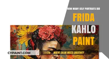 Exploring Frida Kahlo's Self-Portraits: A Comprehensive Count and Analysis