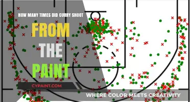 Curry's Paint-Shooting Mastery: Unveiling a Record-Breaking Talent