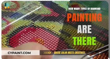 Exploring the Diverse World of Diamond Painting Types and Styles