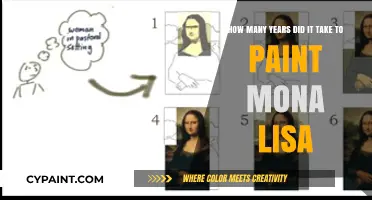 Mona Lisa's Creation: Unveiling the Years Behind Leonardo's Masterpiece