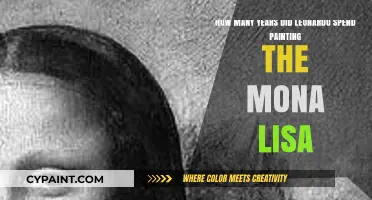 Leonardo's Mona Lisa: Unveiling the Years Behind the Masterpiece