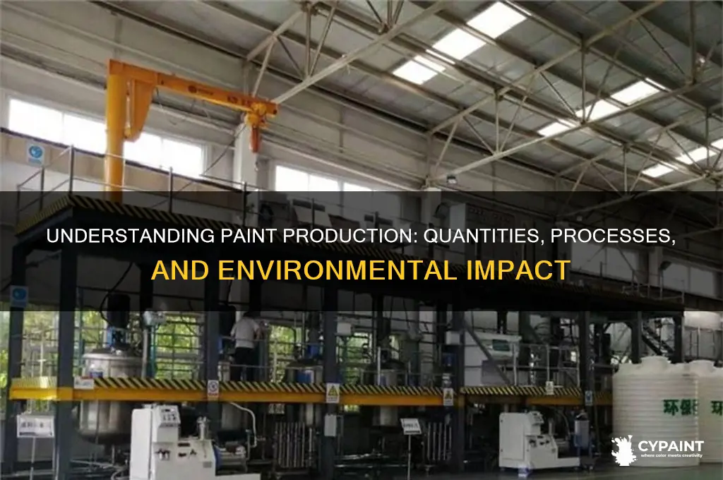 how miuch paint does it take to produce