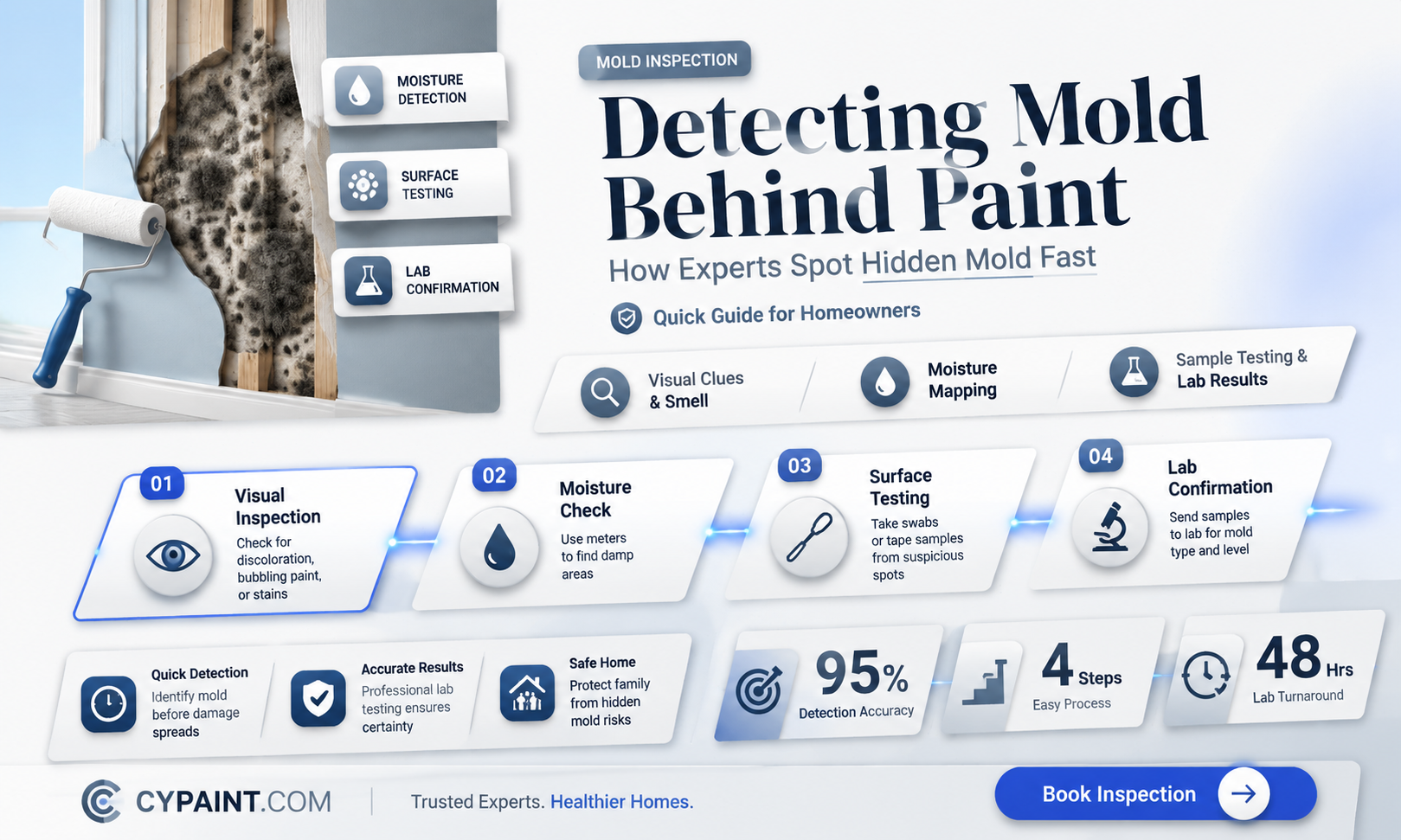 can mold companies determine if mold was painted over