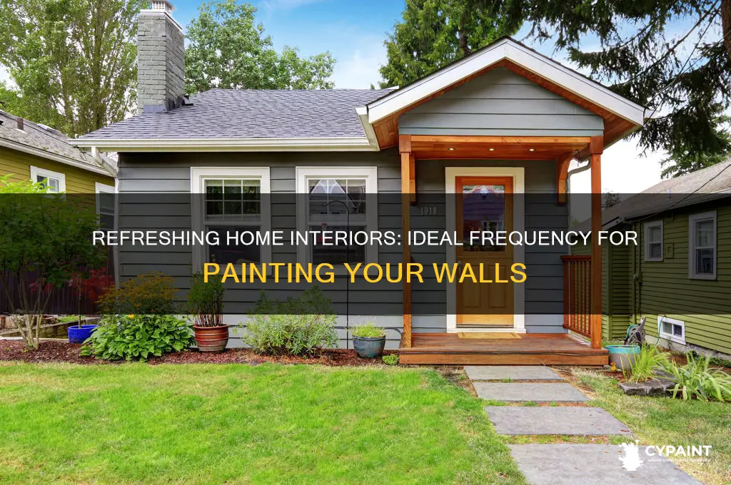 how often are interiors of homes painted