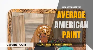 Average American Painting Habits: Frequency and Trends Revealed