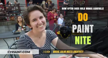 Wild Wings Asheville: Paint Nites for Creative Fun