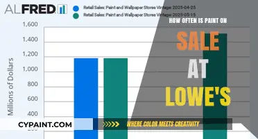 Lowe's Paint Sales: How Often and When to Shop