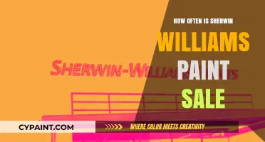 Sherwin Williams Paint Sales: Frequency and Best Times to Save