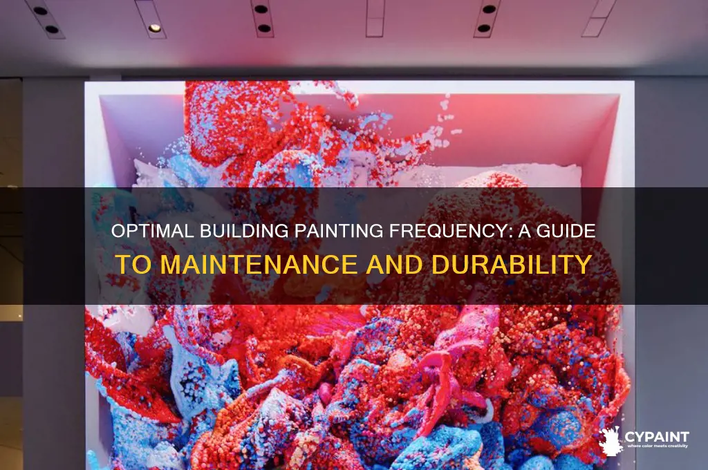 how often should a building be painted