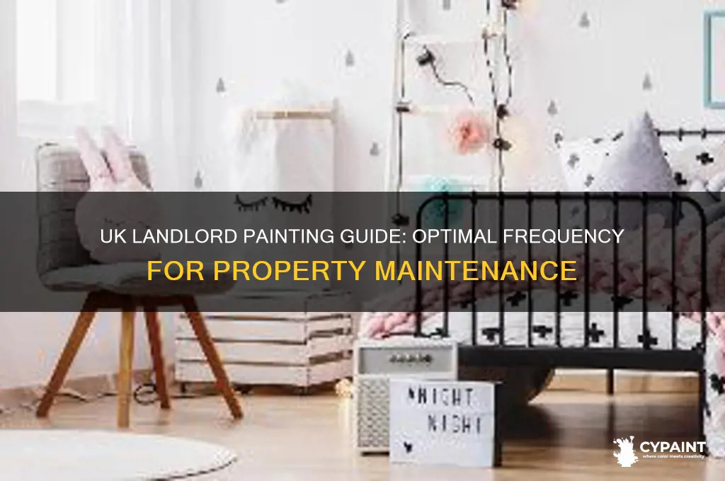 how often should a landlord paint uk