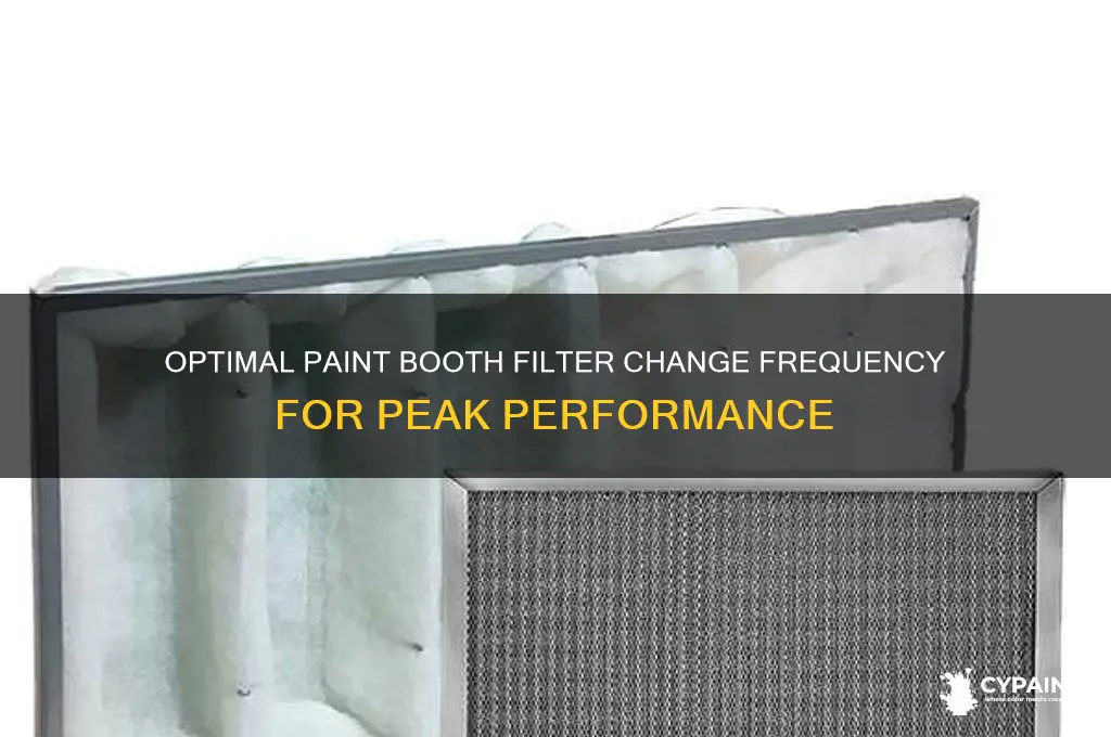 how often should paint booth filters be changed