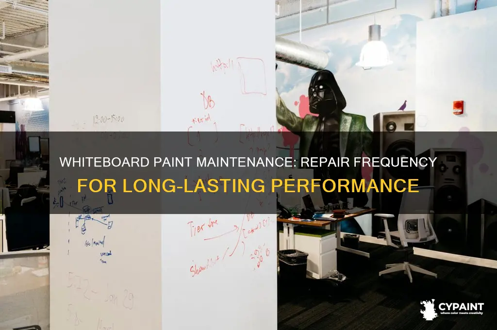 how often should whiteboard paint be repaired