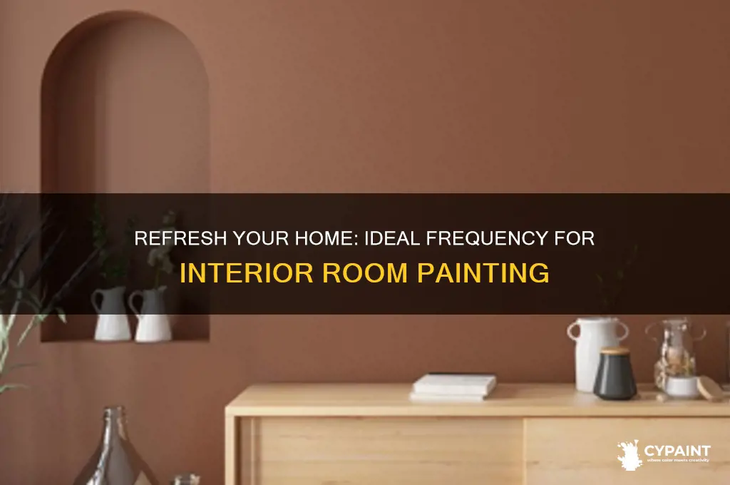 how often should you paint inside rooms